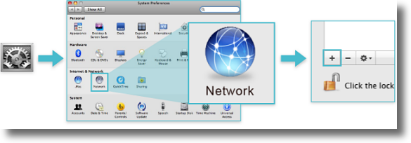 Apple OSX add a L2TP VPN network