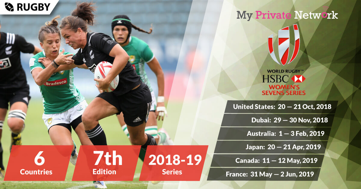 MPN Presents World Rugby Womens Sevens Series